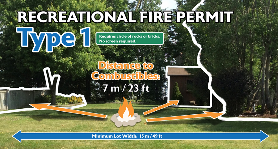 Recreational Burn Permit Type I