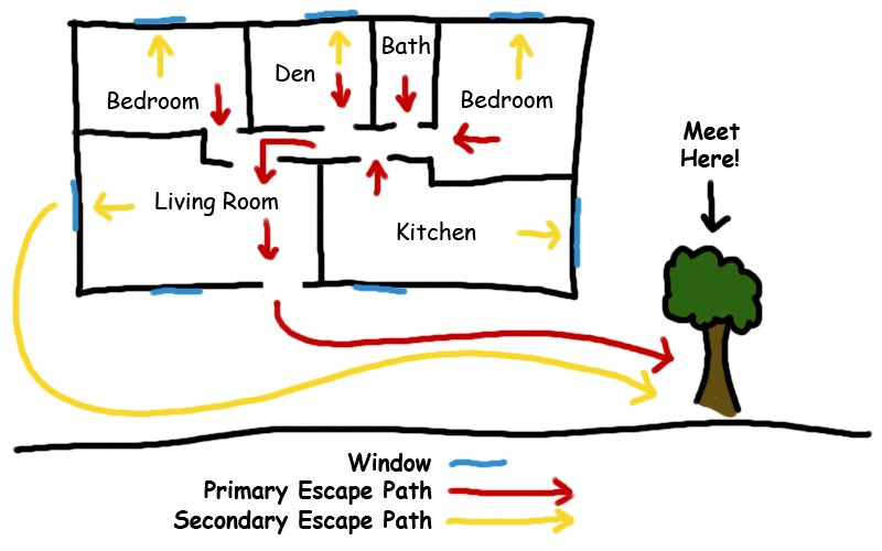 Home Escape Plan